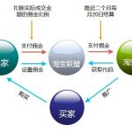吉富营：淘宝客从0到月入过万！可放大！缩略图